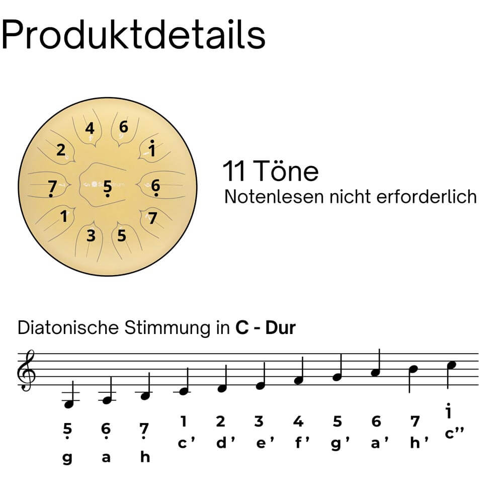 Zungentrommel Noten Pdf Kostenlos